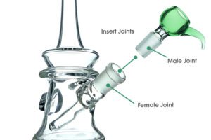 Glass Joints Canada